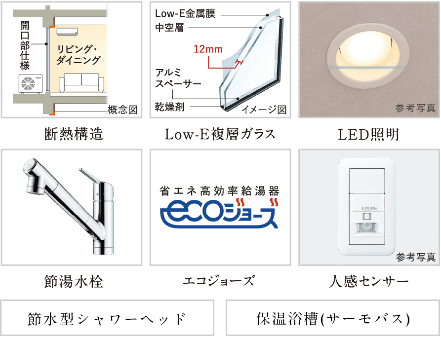 ZEH-M Oriented 実現のための設備・仕様